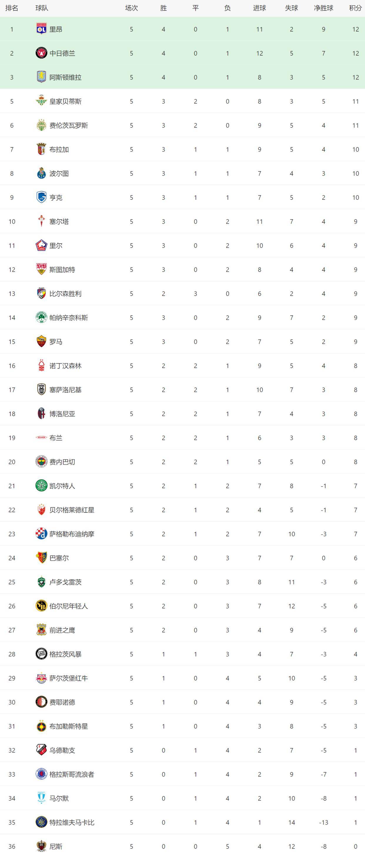 包含赛前突围战来临，迈阿密热火围绕英超内部沟通，话题不断，球探报告显示潜力的词条-星空体育